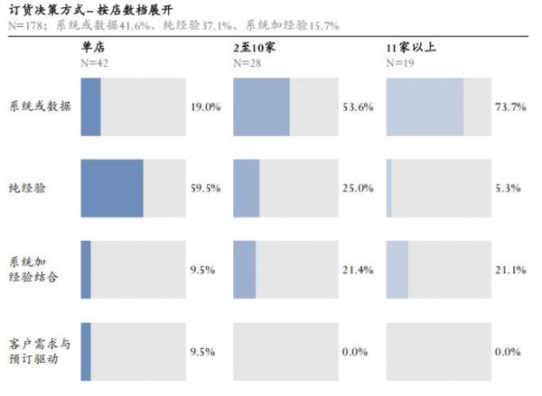 当新生儿跌破800万，门店靠什么活下来？