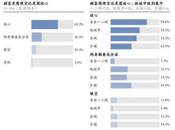 当新生儿跌破800万，门店靠什么活下来？