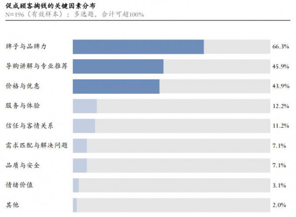当新生儿跌破800万，门店靠什么活下来？