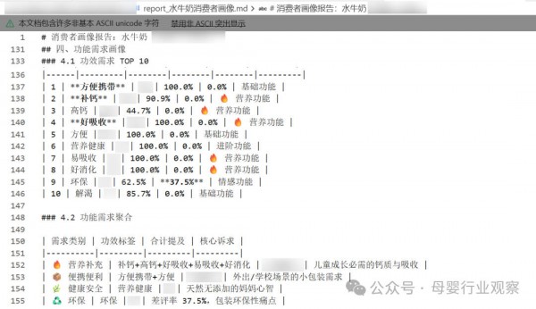 水牛奶年销12亿，买它的人不喝，喝它的人不买
