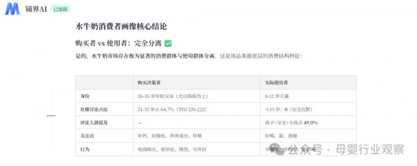 水牛奶年销12亿，买它的人不喝，喝它的人不买