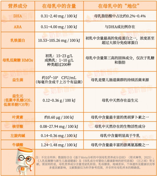 给宝宝选奶粉，乳铁蛋白、DHA、OPO、HMOs…值不值得多花钱？看完这篇再决定！