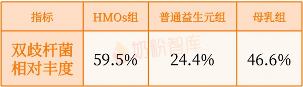 给宝宝选奶粉，乳铁蛋白、DHA、OPO、HMOs…值不值得多花钱？看完这篇再决定！