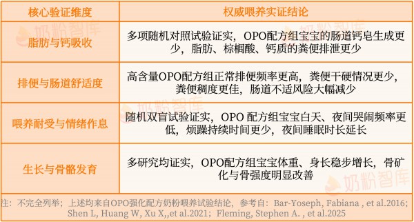 给宝宝选奶粉，乳铁蛋白、DHA、OPO、HMOs…值不值得多花钱？看完这篇再决定！