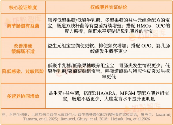 给宝宝选奶粉，乳铁蛋白、DHA、OPO、HMOs…值不值得多花钱？看完这篇再决定！