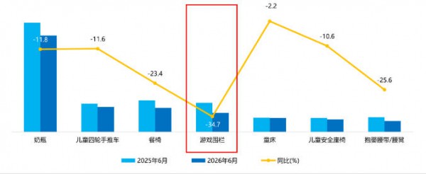 从价格战到场景战：围栏地垫分层铺货新思路，打通引流利润双赛道