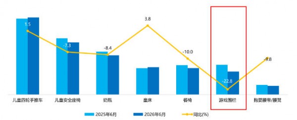 从价格战到场景战：围栏地垫分层铺货新思路，打通引流利润双赛道