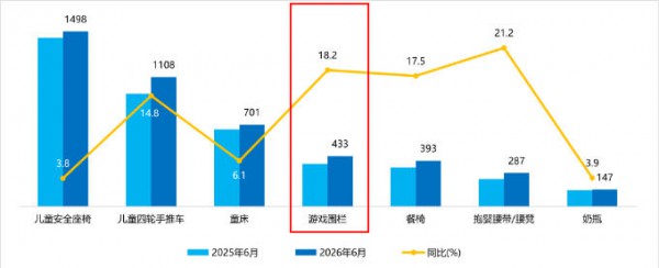 从价格战到场景战：围栏地垫分层铺货新思路，打通引流利润双赛道