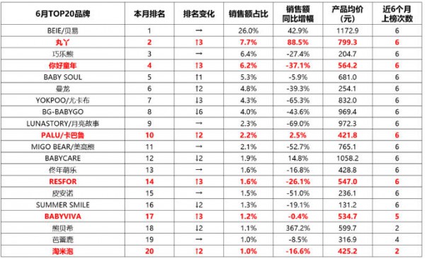 从价格战到场景战：围栏地垫分层铺货新思路，打通引流利润双赛道