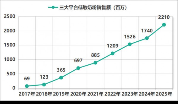 年度标杆实至名归！完达山元乳臻益为何成为渠道眼中的好产品？
