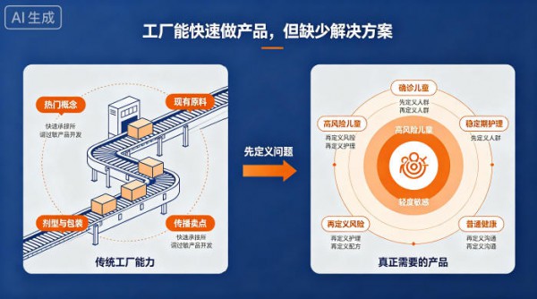 2026年中国儿童过敏市场深度解读②丨上游越来越拥挤，稀缺的却不是新原料