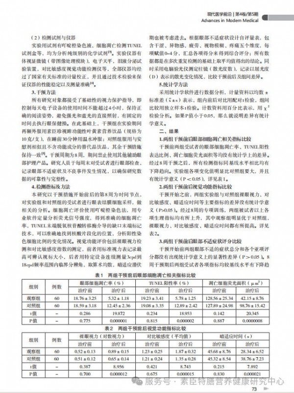 素臣珍视眸叶黄素酯蓝莓饮——《现代医学前沿》学术报告！