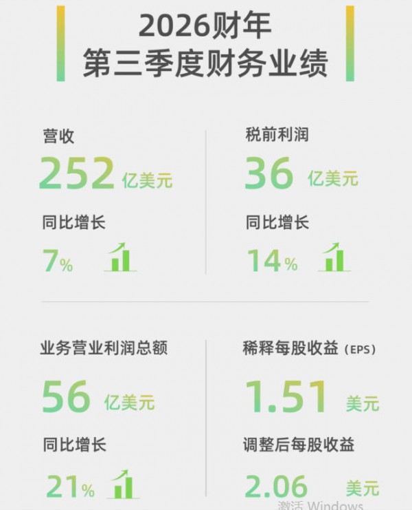 26财年Q3消费品利润率52.6%，迪士尼的黄金公式是什么？