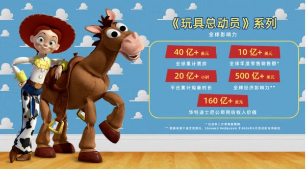 26财年Q3消费品利润率52.6%，迪士尼的黄金公式是什么？