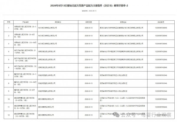 母婴日报｜27款婴配粉批件信息公布；聚焦婴童奶粉，天猫国际发布“批批检”服务规范；汤臣倍健申请女性健康新专利