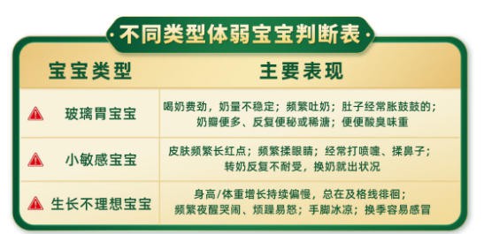 体弱宝宝羊奶粉怎么选？搞懂3类核心需求，认准2个标准就够了！