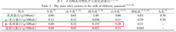 体弱宝宝羊奶粉怎么选？搞懂3类核心需求，认准2个标准就够了！