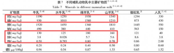 体弱宝宝羊奶粉怎么选？搞懂3类核心需求，认准2个标准就够了！