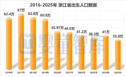 深度对话浙江30+优秀母婴渠道！我们得出5000字干货！