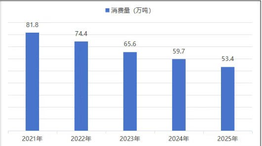 销量跌了30%，均价涨了10%，中国婴配粉找到增长新支点