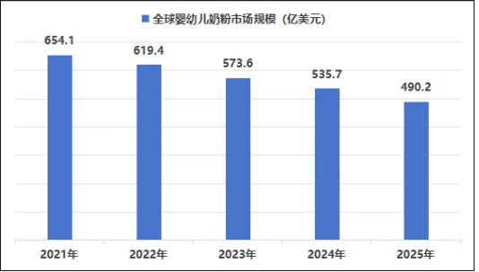 销量跌了30%，均价涨了10%，中国婴配粉找到增长新支点
