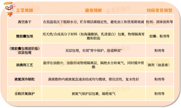 宝宝便便异常/湿疹/爱哭闹，选错益生菌=白吃！合生元、童年故事、奇鹤、a2…怎么选？