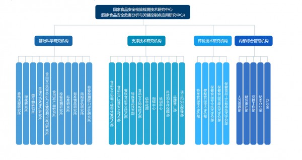 国家组建食检中心！婴配粉、特医、保健食品迎来新周期