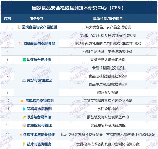 国家组建食检中心！婴配粉、特医、保健食品迎来新周期