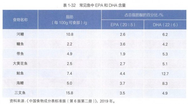 全球超70%人群DHA摄入不足！缺它不只会变笨！