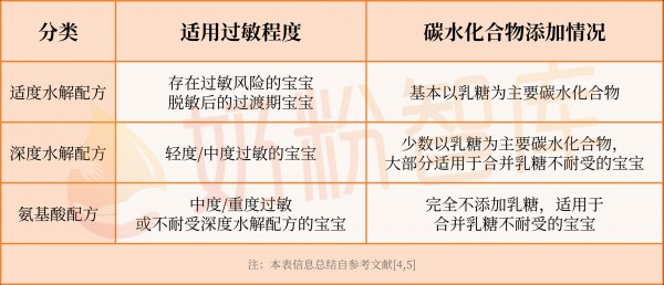 婴配粉一半都是乳糖！但这些奶粉竟然没有？！
