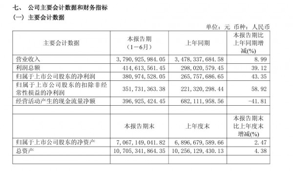 润本、上海家化、恒安、宝洁最新财报，功效洗护、高端纸尿裤扛起增量大旗
