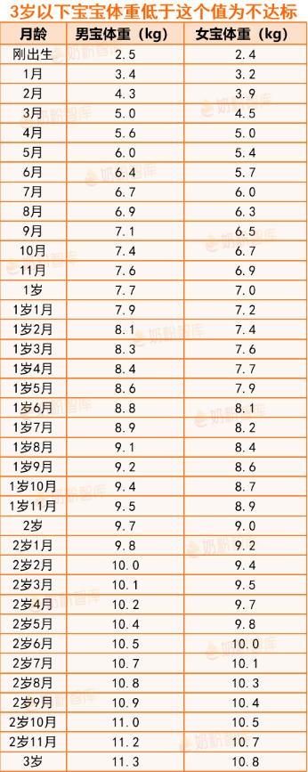 宝宝不长肉有4种类型！原因和对策各不同，第4种是最严重的！