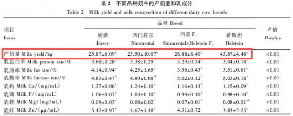 A2牛来、娟姗牛来、荷斯坦牛来、水牛来…《牛来》到底是哪个品种？