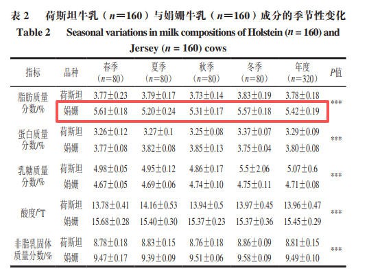 A2牛来、娟姗牛来、荷斯坦牛来、水牛来…《牛来》到底是哪个品种？