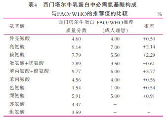 A2牛来、娟姗牛来、荷斯坦牛来、水牛来…《牛来》到底是哪个品种？