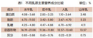 A2牛来、娟姗牛来、荷斯坦牛来、水牛来…《牛来》到底是哪个品种？