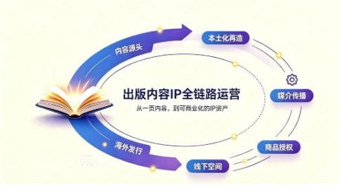 从书页到货架：出版系IP如何跑出亿元商业价值？