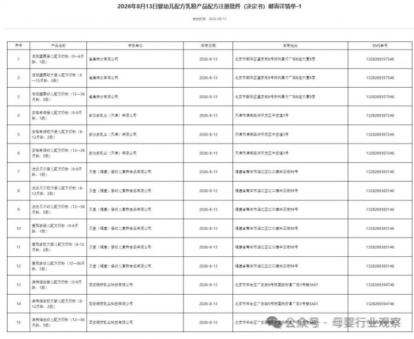 忽然一周｜a2、泡泡玛特、恒安发布最新财报；君乐宝更新招股书；27款婴配粉批件信息公布