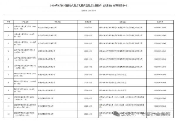 忽然一周｜a2、泡泡玛特、恒安发布最新财报；君乐宝更新招股书；27款婴配粉批件信息公布