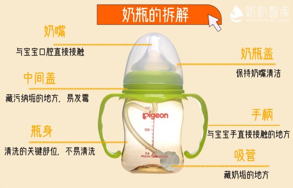 千万别这样洗奶瓶！不然宝宝喝下“数万个”细菌！