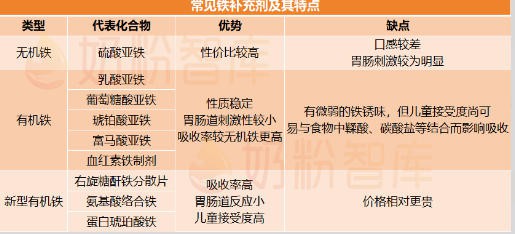 其实宝宝早就缺铁了！多大开始补？不是1月龄，不是6月龄，而是…