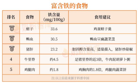 其实宝宝早就缺铁了！多大开始补？不是1月龄，不是6月龄，而是…