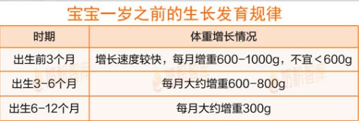 警惕！宝宝出现这6种情况就要加奶粉了！别让奶量掉队！
