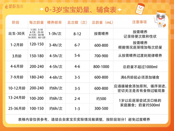 警惕！宝宝出现这6种情况就要加奶粉了！别让奶量掉队！