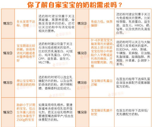 给宝宝换了10多款奶粉都不行？掌握这一独家方法，至少能排除90%的坑