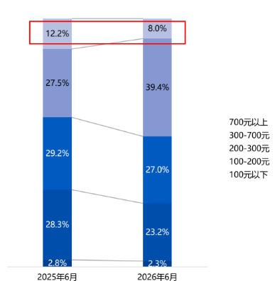 双雄增速超120%、两款新品增超100倍 |6月儿童滑板车市场深度复盘