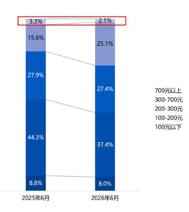 双雄增速超120%、两款新品增超100倍 |6月儿童滑板车市场深度复盘