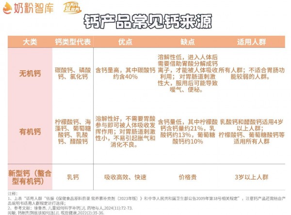 液体钙成爆款，是智商税还是真补钙？揭秘补钙的5大核心要点