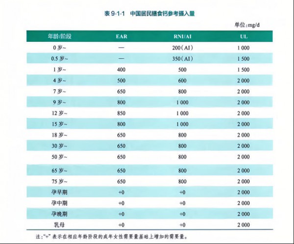 液体钙成爆款，是智商税还是真补钙？揭秘补钙的5大核心要点