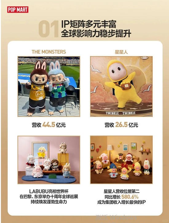6个IP过十亿，泡泡玛特进入2.0时代